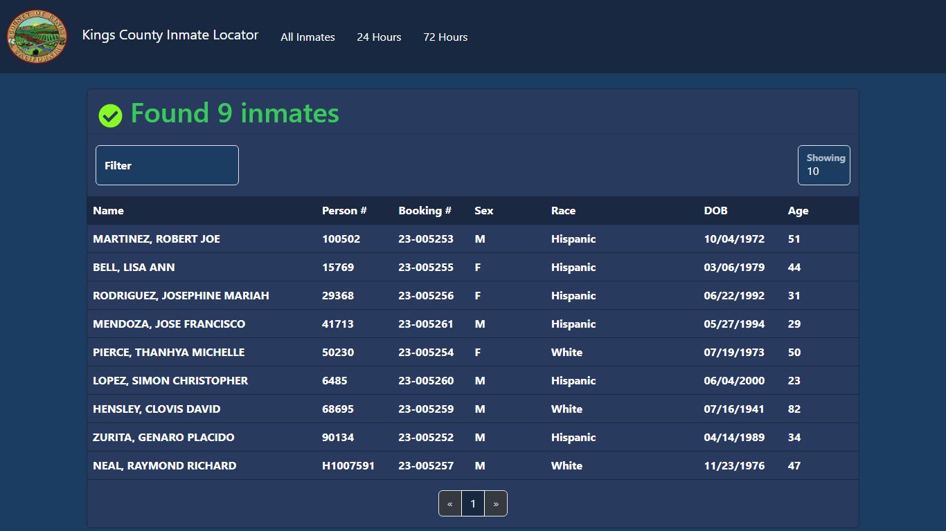 Inmates Booked in the Last 24 Hours